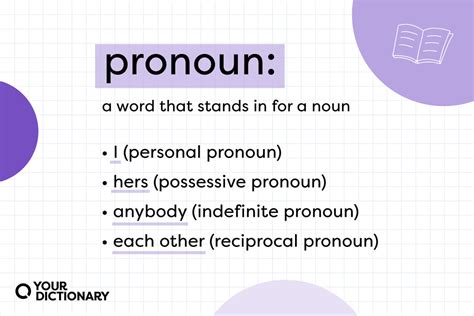 Pronoun Definition & Meaning .